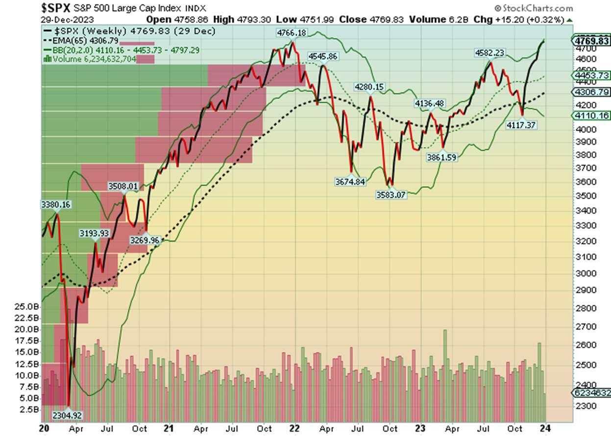 The price of Coffee: Looking at Bollinger bands