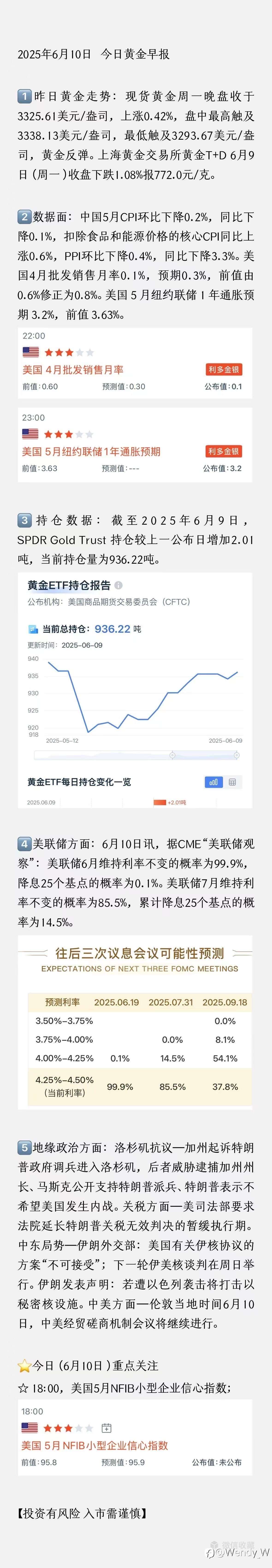 6月10日黄金早报