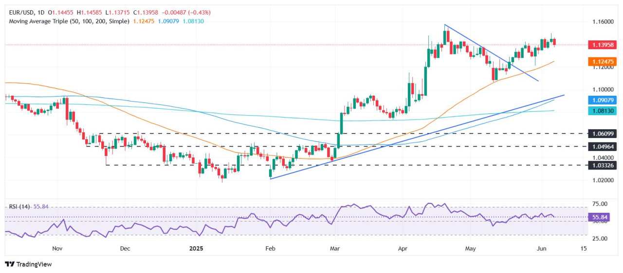 EUR/USD Menurun setelah Laporan NFP AS yang Panas, Memupuskan Rally Euro yang Dipicu ECB