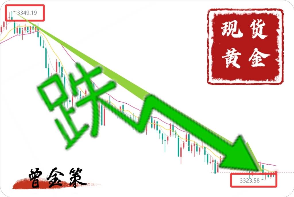 曾金策6月11日：给散户的黄金投资警报：市场震荡加剧，多空角力白热化，该如何应对？
