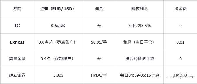 2025香港外汇交易平台深度测评：十大合规经纪商对比指南
