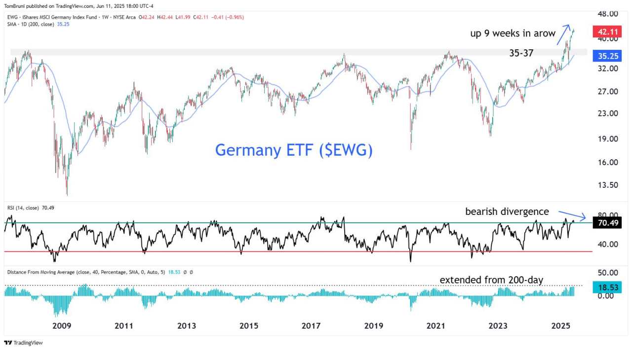Crude Oil shorts fuel a bull comeback