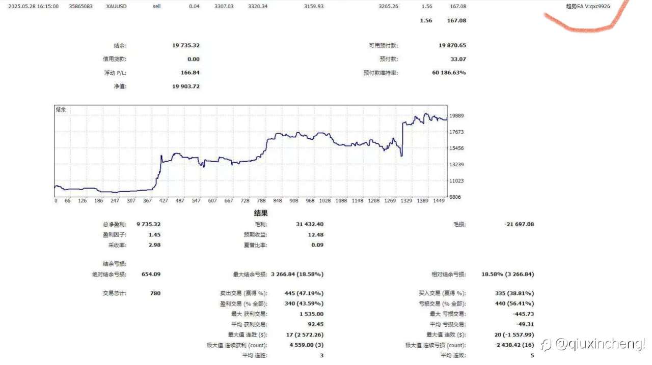 全网首发“动态支撑阻力 信号”趋势跟踪指标