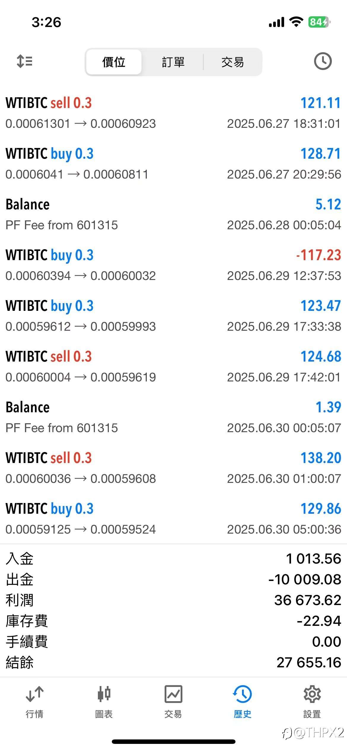 WTIBTC