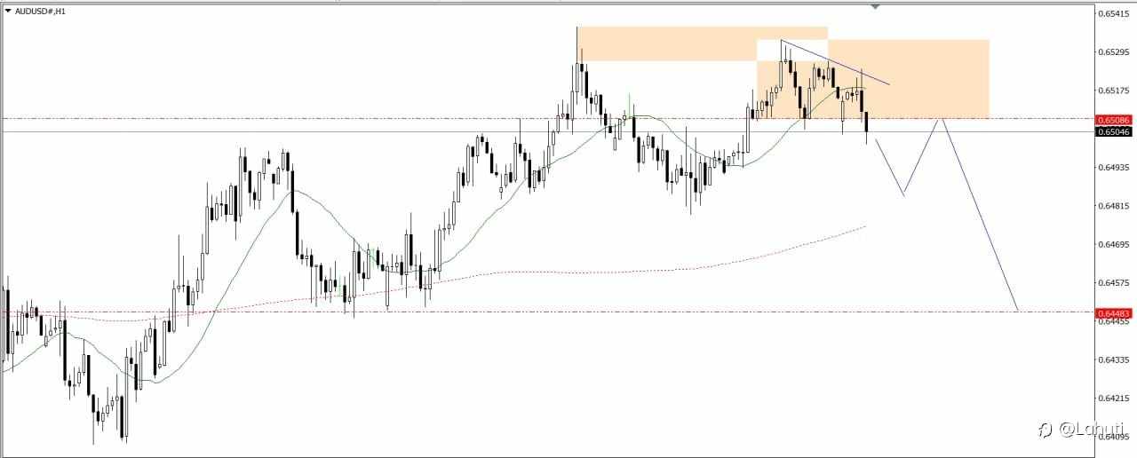 PLAN TRADE 10/6/25