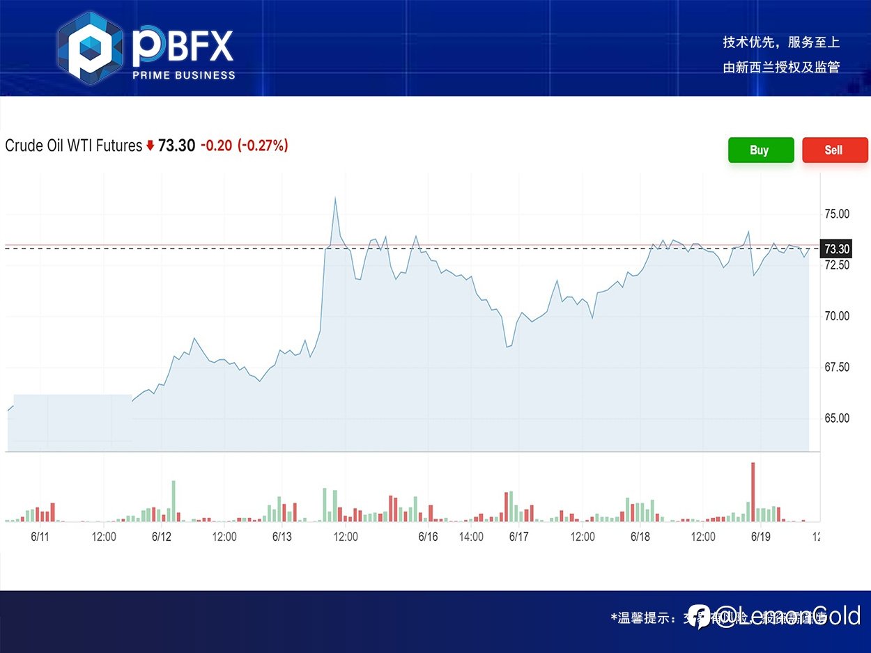 PBFX | PBFX Vietnam 美油WTI上涨0.4%
