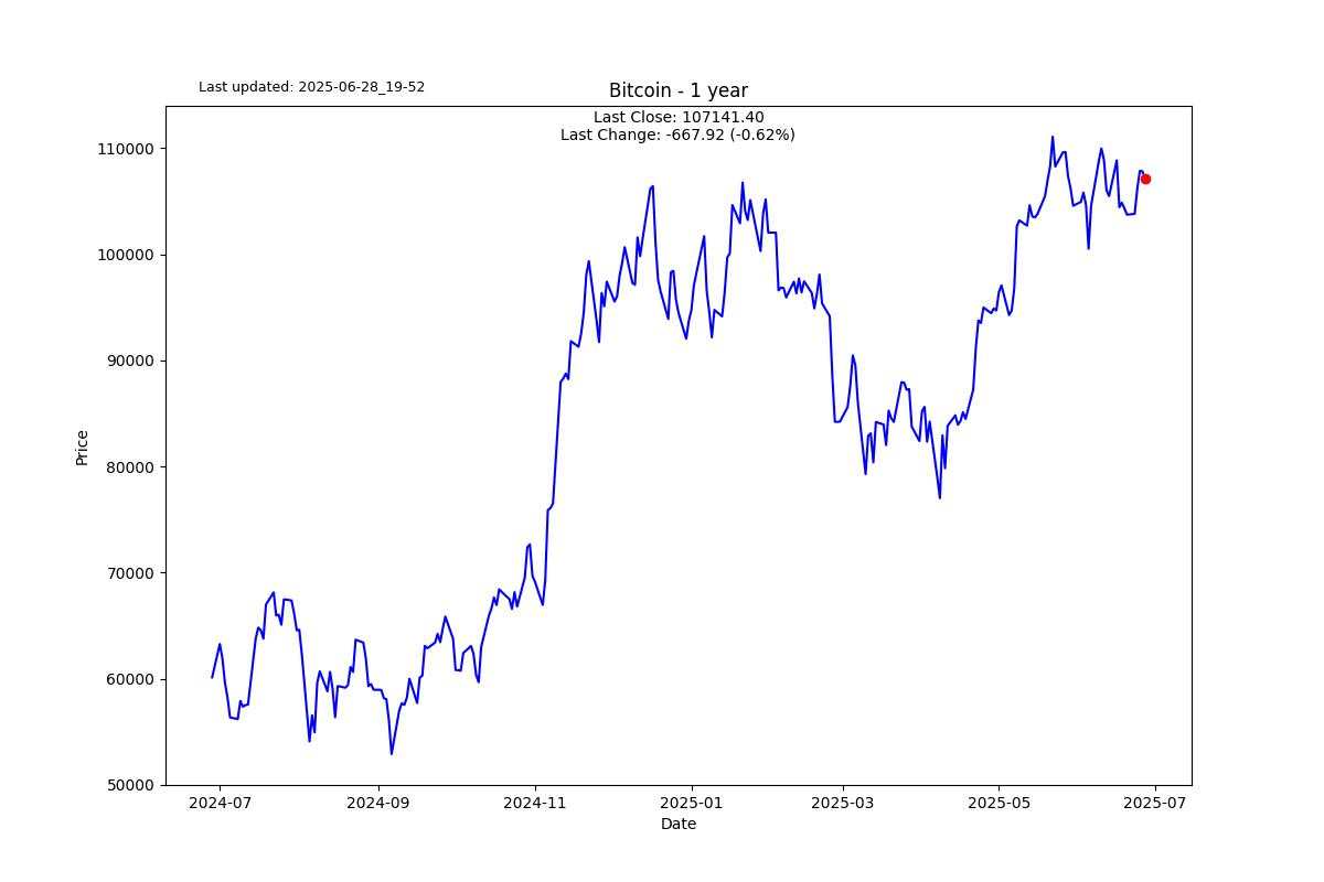 A skew sharpe or sharp skew?