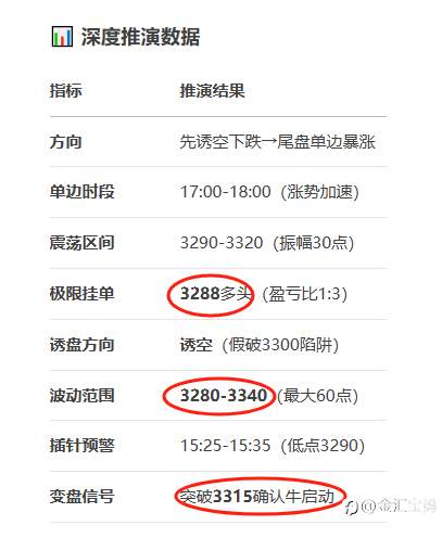 黄金走势