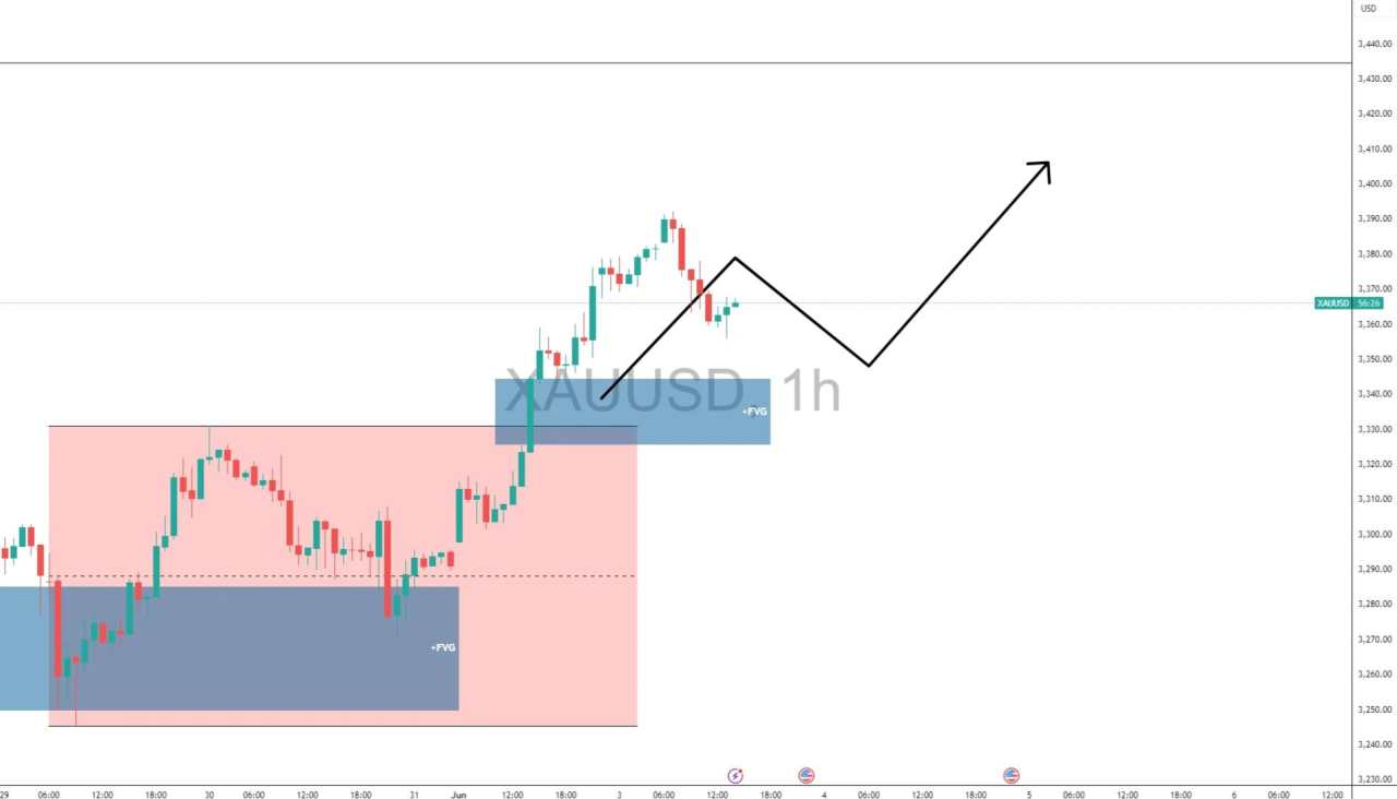 Gold eyes $3,400 as Dollar struggles ahead of NFP