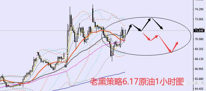 老黑策略：6.17外汇、黄金、原油分析策略