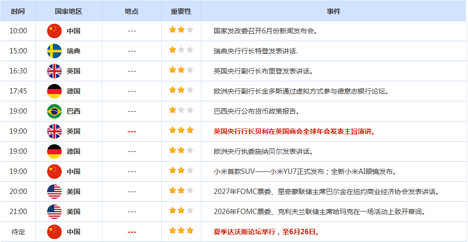 CWG资讯:美联储降息的预期增强,美元周三继续下跌;金价企稳在3300之上,但上方压力不容小觑