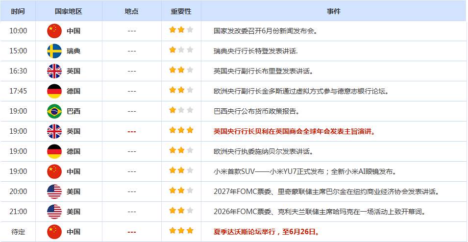CWG资讯：美联储降息的预期增强，美元周三继续下跌；金价企稳在3300之上，但上方压力不容小觑