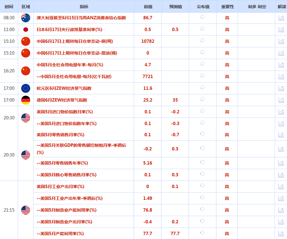 CWG资讯:美元周一回采支持后再次反弹,多头获利了结令黄金下跌逾1%,关注恐怖数据和美联储决议
