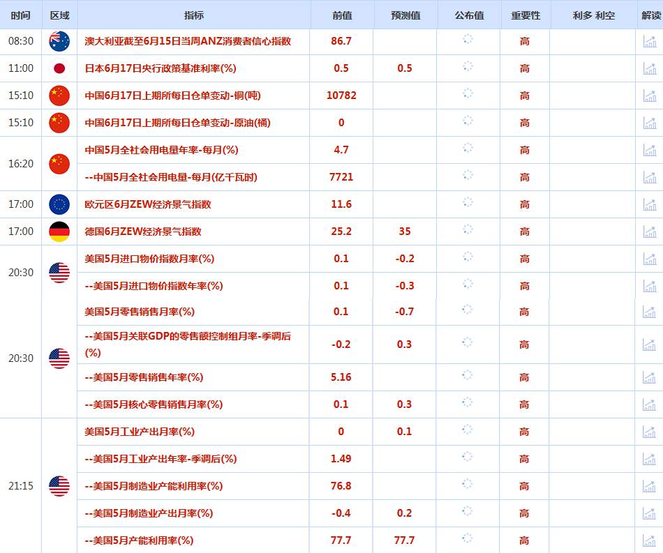 CWG资讯：美元周一回采支持后再次反弹，多头获利了结令黄金下跌逾1%，关注恐怖数据和美联储决议