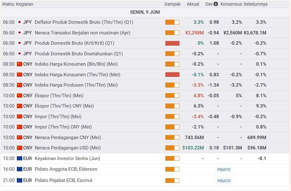 Prediksi Harga Emas: Tendensi Bullish Menjelang Pertemuan Lanjutan AS-Cina