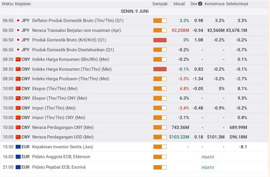 Prediksi Harga Emas: Tendensi Bullish Menjelang Pertemuan Lanjutan AS-Cina