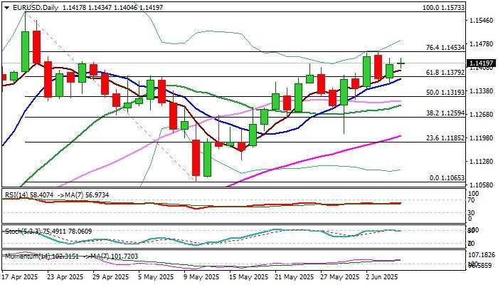 EUR/USD outlook: Remains constructive ahead of ECB – US NFP report