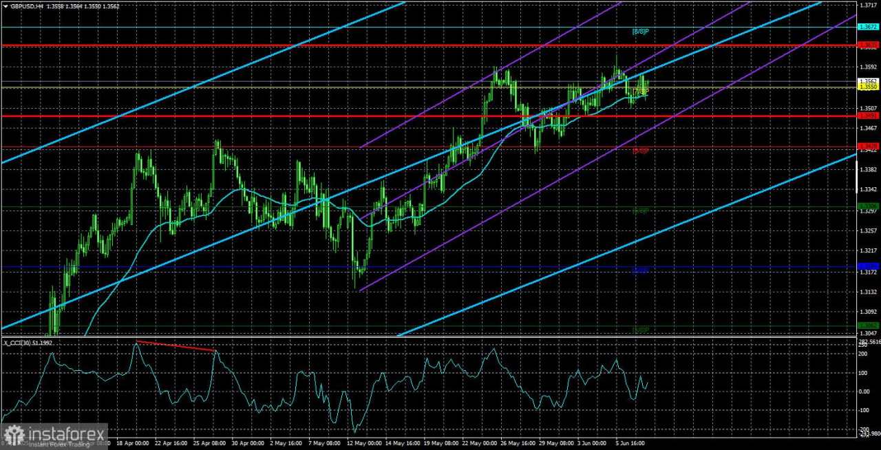 Gambaran Umum GBP/USD – 10 Juni: Ujian Baru untuk Trump