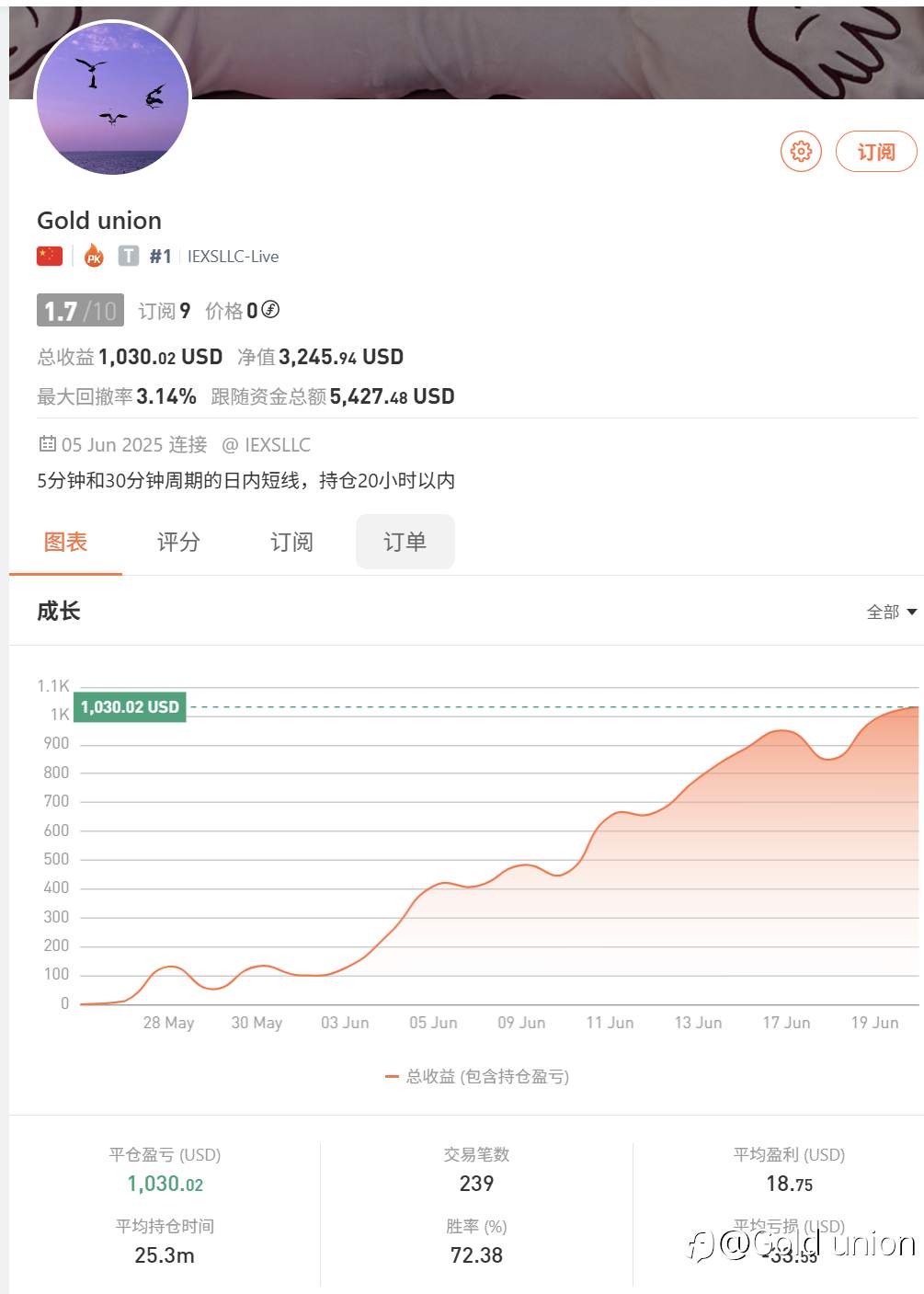 今天周五，等再做几笔，取款，下周，依旧3000起。
