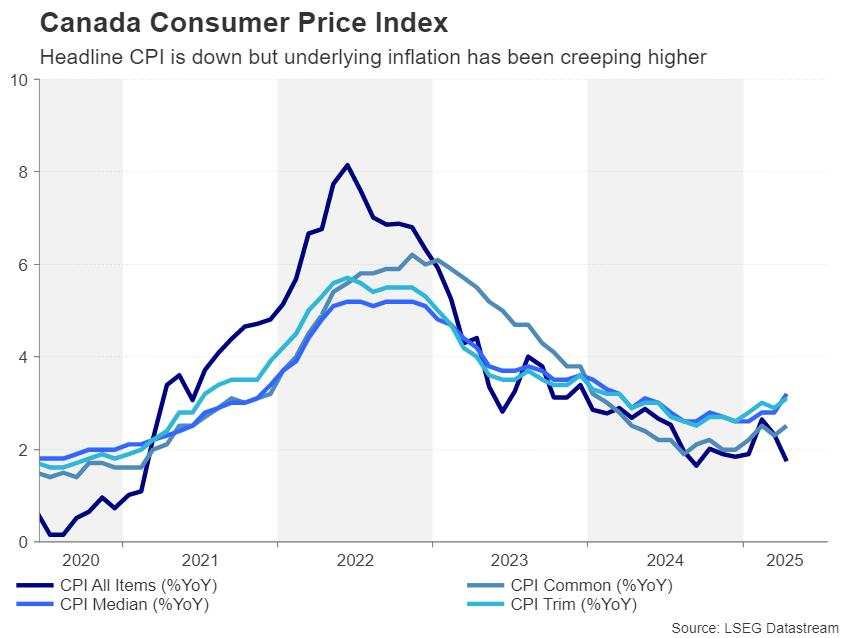 Week ahead – PCE inflation and flash PMIs on tap amid Middle East jitters [Video]