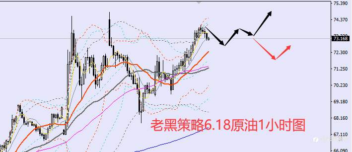 老黑策略：6.18外汇、黄金、原油分析策略