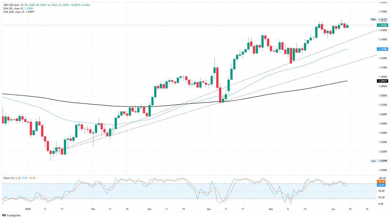 GBP/USD Tersembunyi dalam Konsolidasi Menjelang Data Tenaga Kerja dan Inflasi Utama