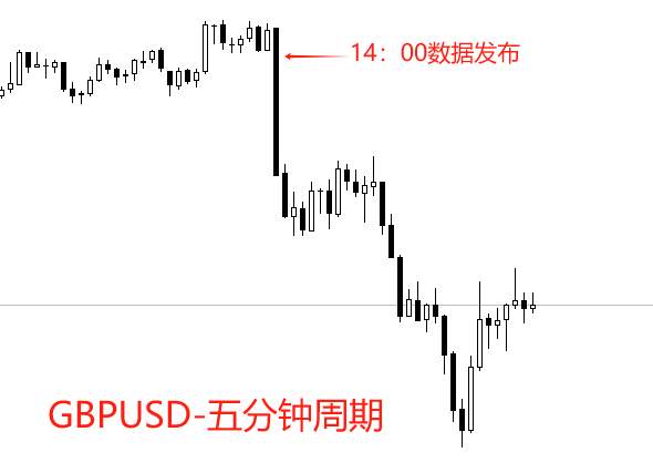 ATFX：英国4月GDP环比收缩0.4%，半年来首次下降