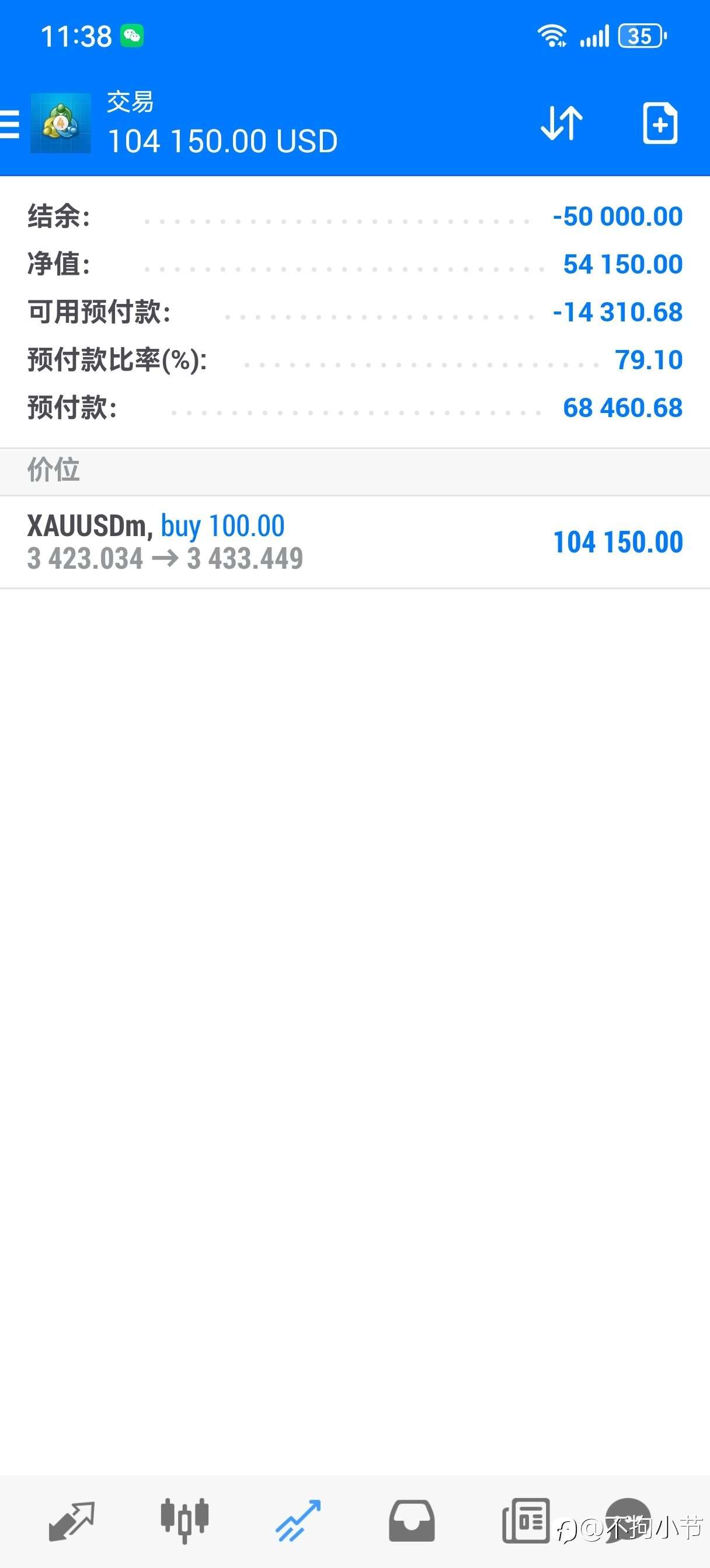 下周黄金多还是空？