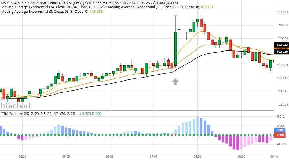 Markets make another U turn