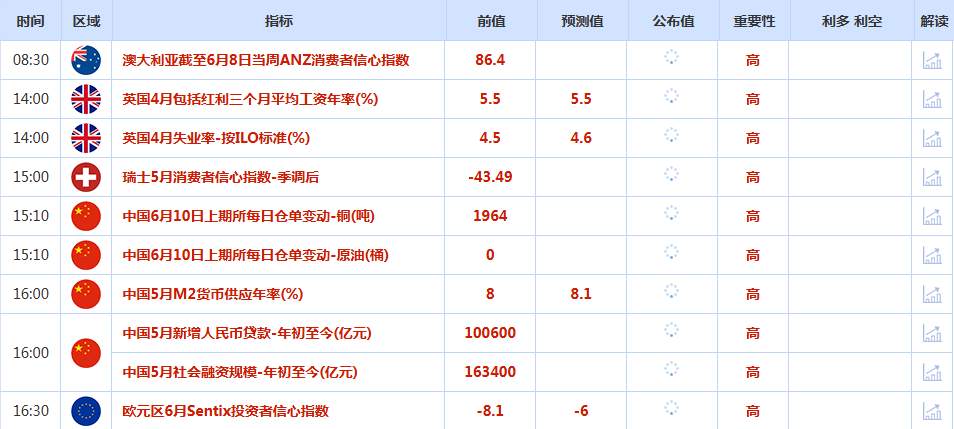 CWG资讯：市场静待中美贸易谈判结果，美元周一微跌，黄金涨幅受限