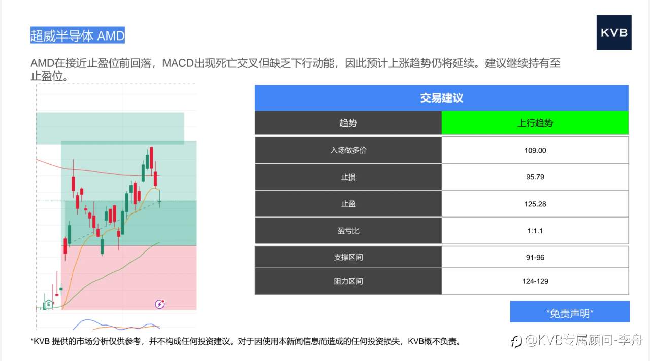 市场分析 2025年6月15日