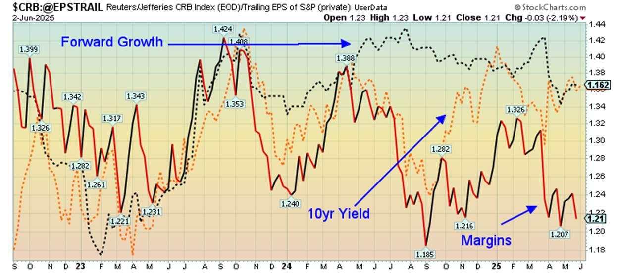 Shockwaves in the financial system