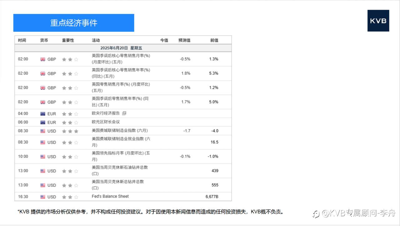 市场分析 2025年 6 月 20 日