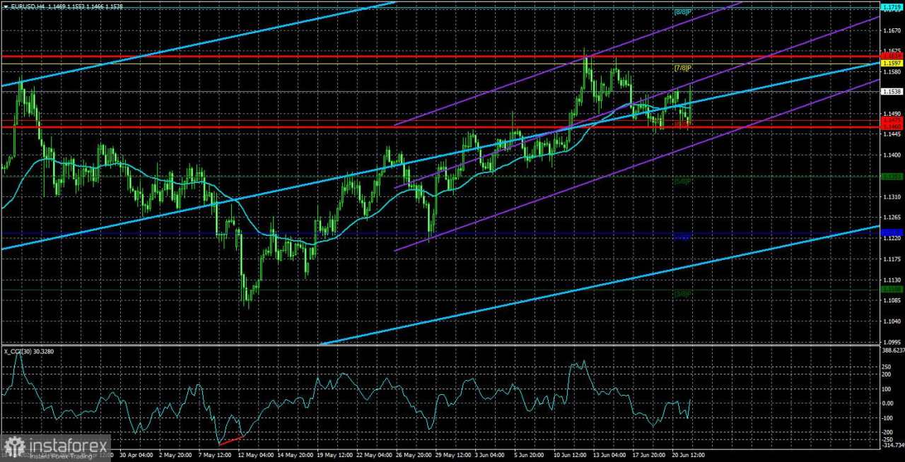 Gambaran Umum EUR/USD – 24 Juni: Iran Keluar dari Pembicaraan dan Meluncurkan Serangan Balasan