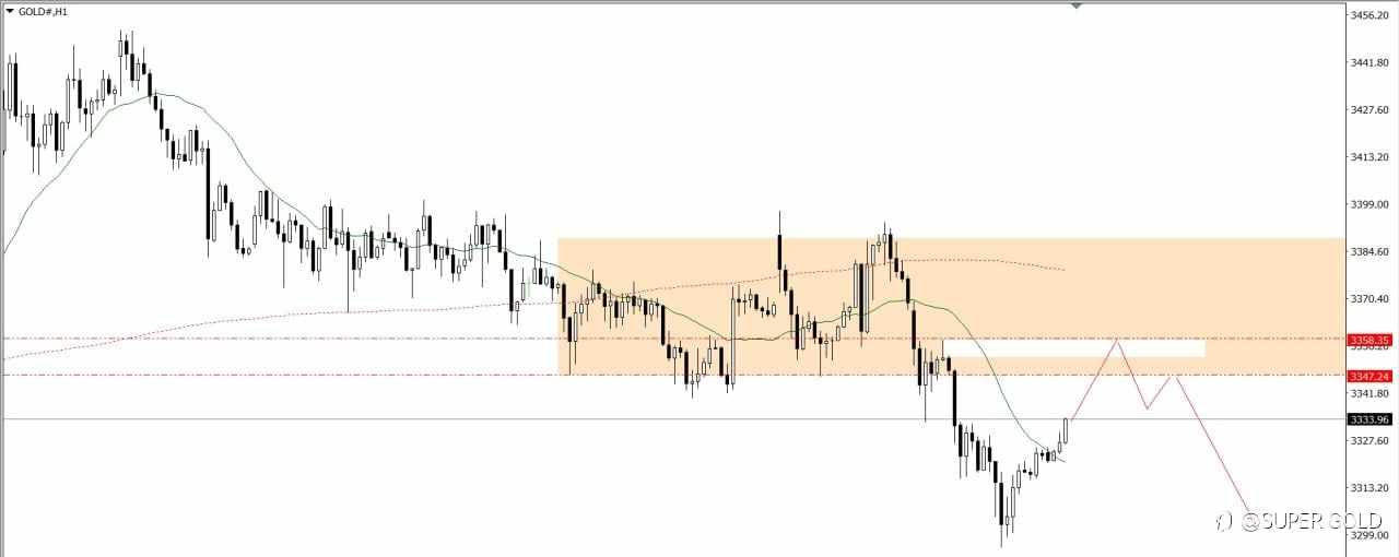 GOLD 2025-06-25