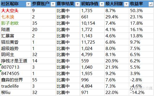 第二届社区挑战赛战绩播报-17