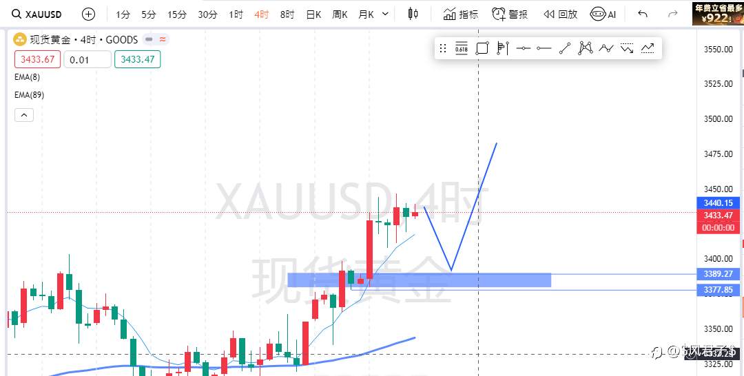 71/100 下周黄金做多交易计划