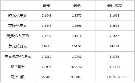 黄金一波暴跌!这波行情你跟上了吗?📉