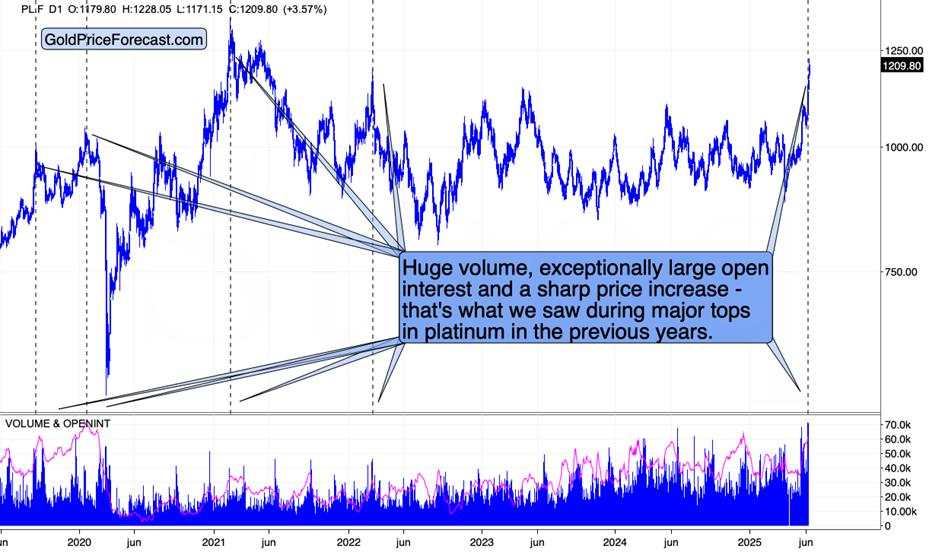 Soaring Platinum’s loud signal