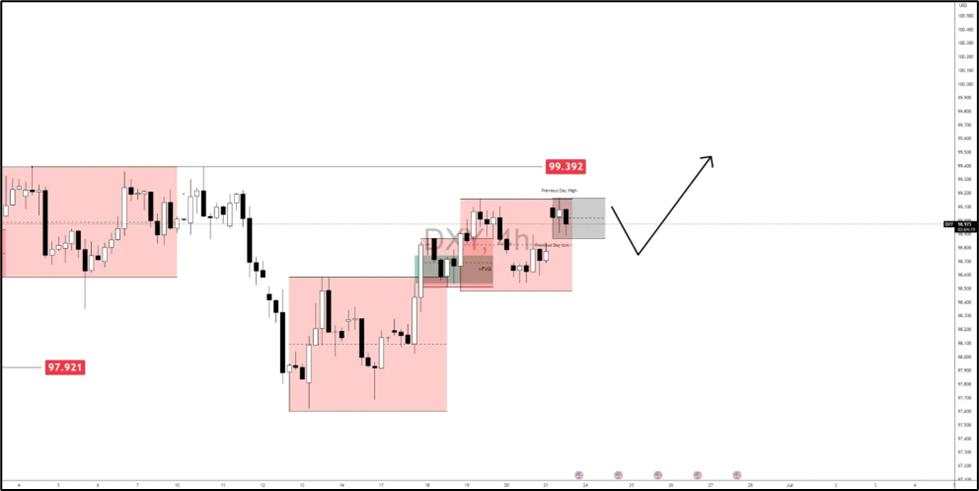 Bearish Dollar outlook in play: How low can USD go? What to anticipate with the major pairs?