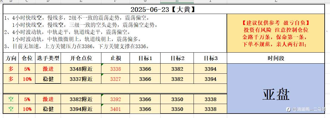 2025-06-23【大黄】