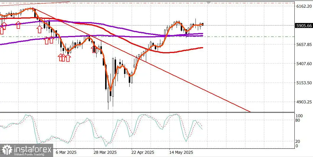 Berita terkini pasar saham AS pada 3 Juni