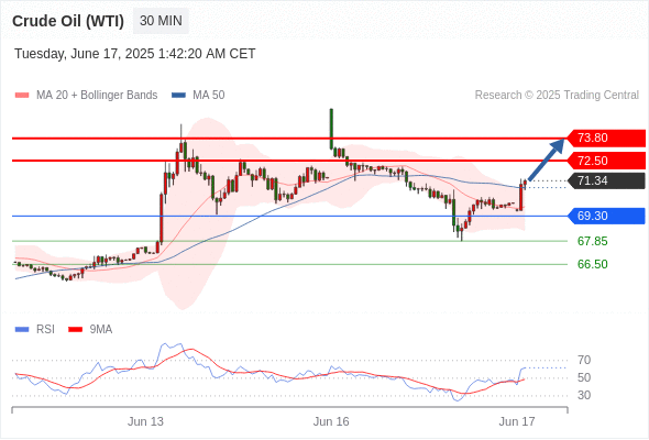 2025年6月17日-Trading Central每日策略早报