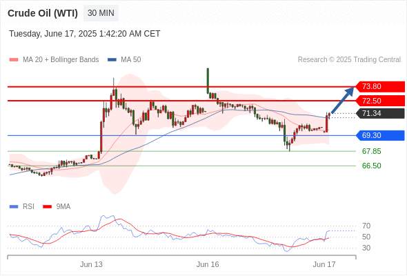 2025年6月17日-Trading Central每日策略早报