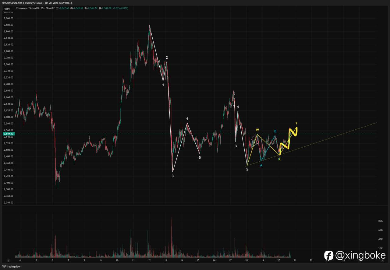 【2025.6.20】ETH
