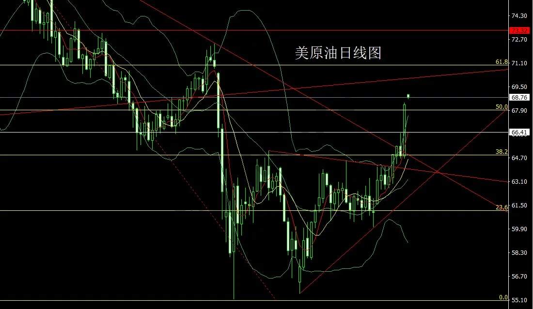 6月12日：中东再乱推避险，金银得益做低多