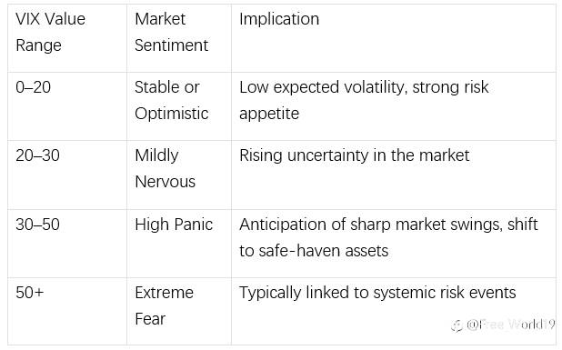 What Is the VIX Volatility Index and How Does It Work