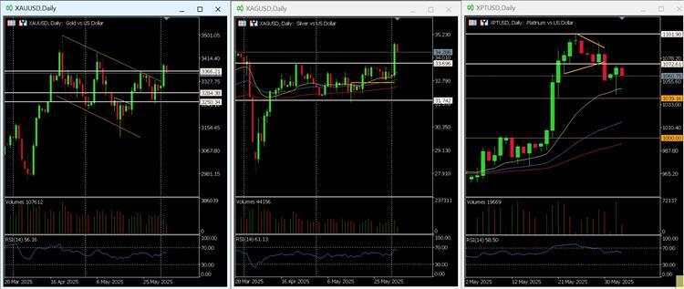 Gold, Silver and Platinum set for more gains as market braces for weak US jobs data