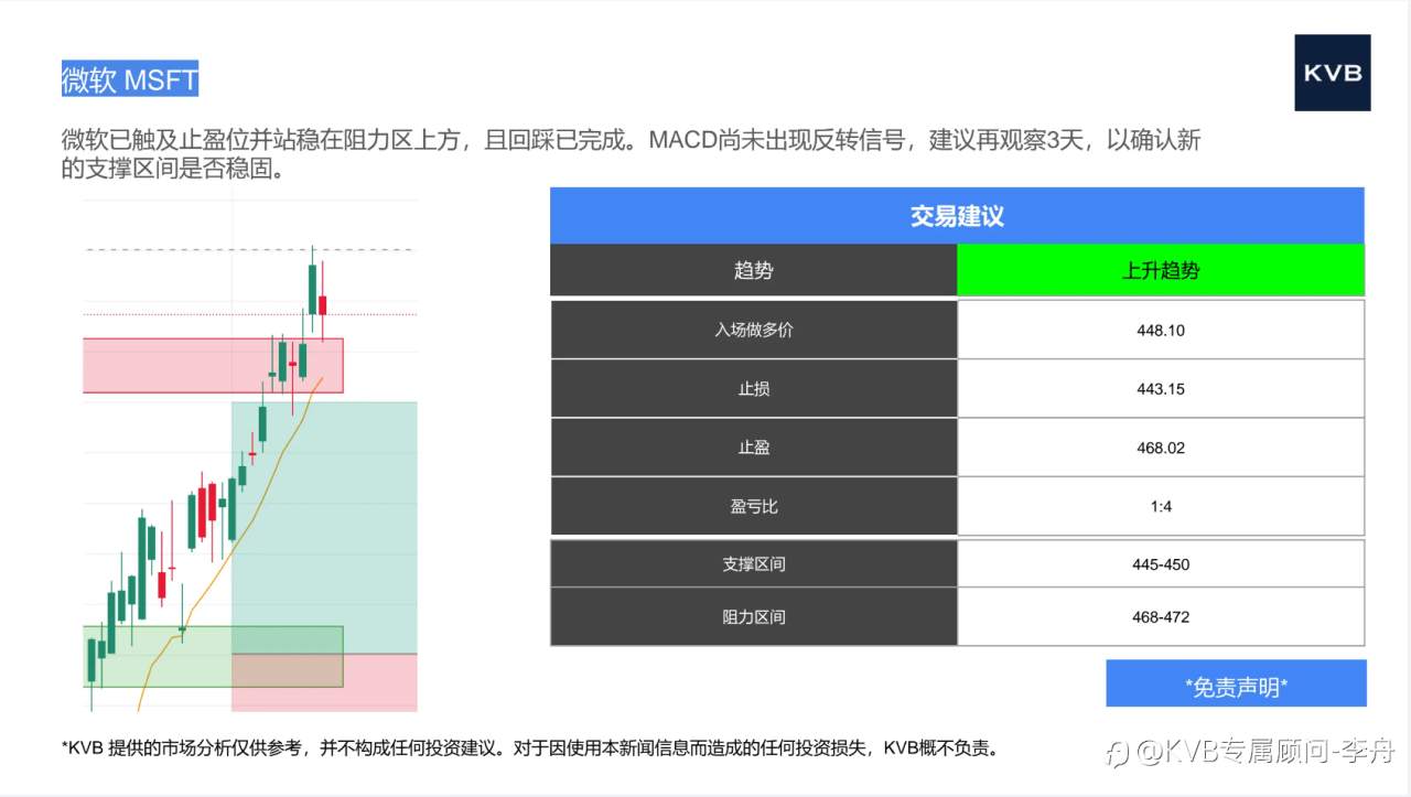 市场分析 2025年6月15日