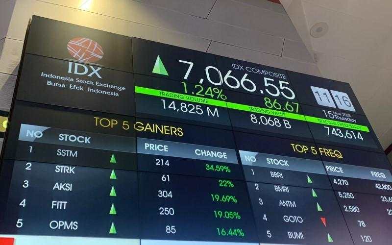 IHSG Diprediksi Siap Tancap Gas Lagi usai Libur Panjang Iduladha 2025